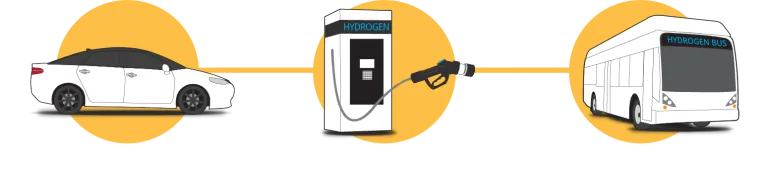 Car and Bus with H2 Dispenser